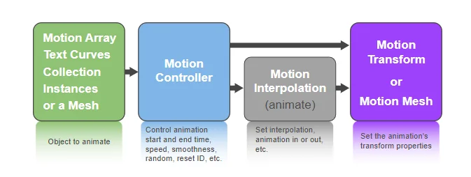 Motion Animate 01