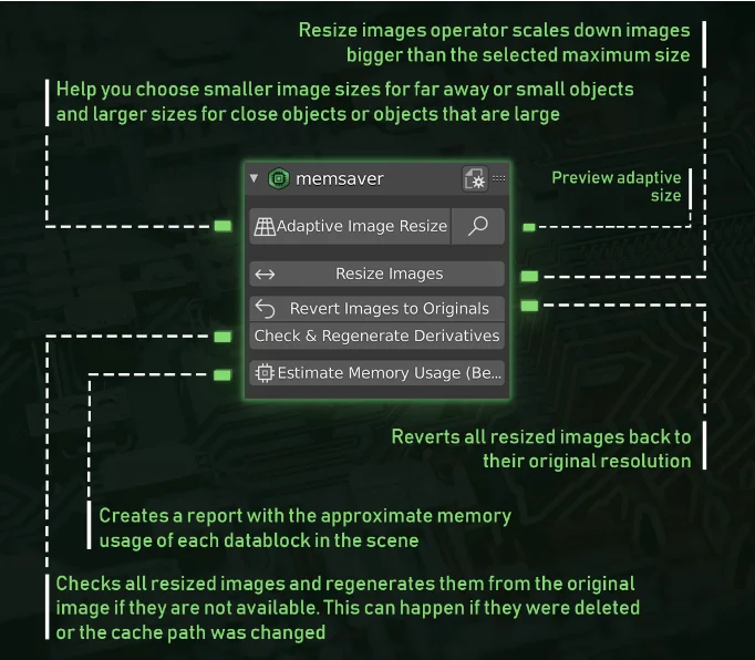 Memsaver Memory Optimizer Vram Saver – Blender