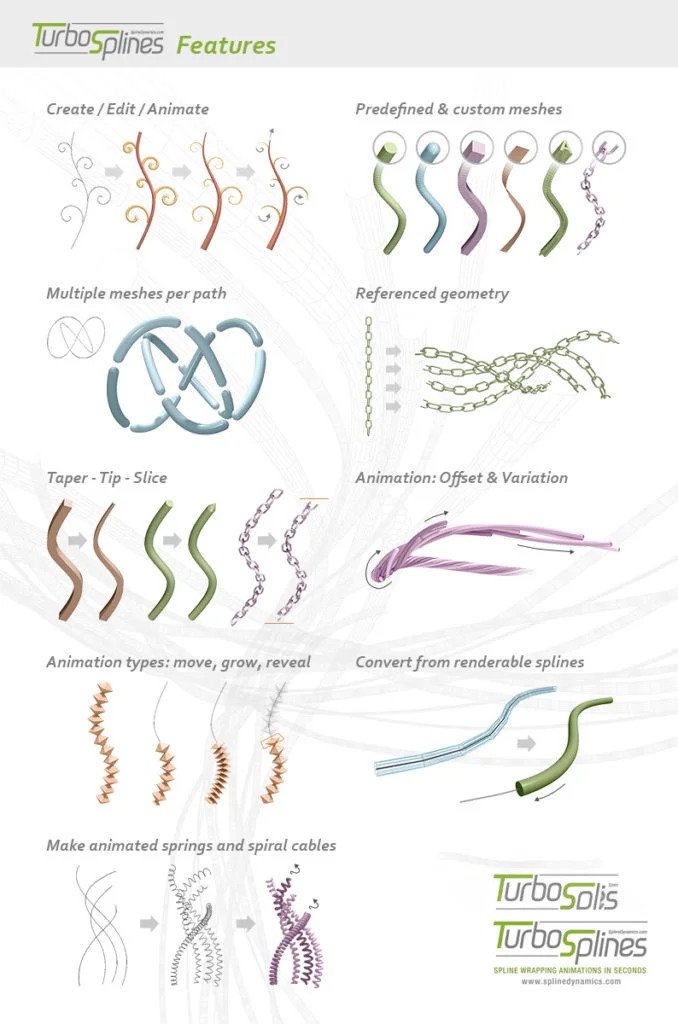 TurboSplines Features