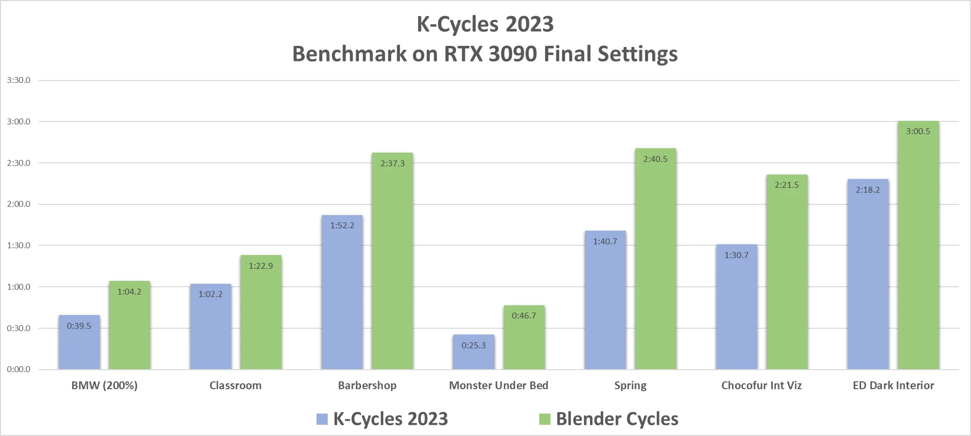 K-Cycles 3.5 Stable v20230428 Blender 3.5