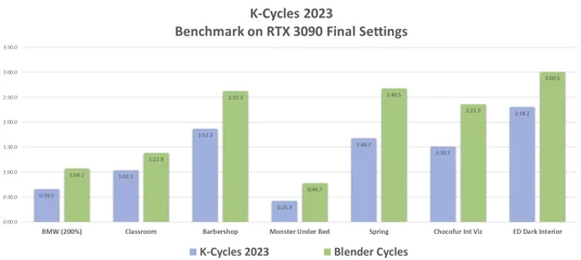 K-Cycles 2023