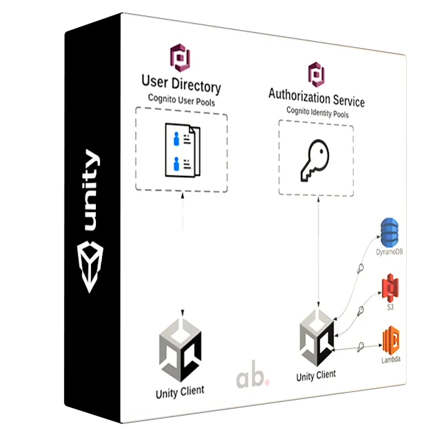 Unity3D + Amazon Cognito: The ultimate guide 2024!